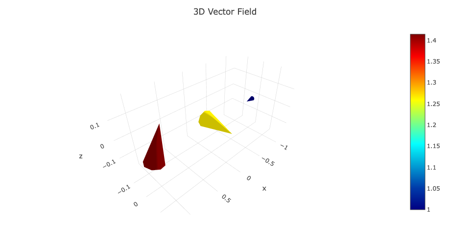 Quiver3dPlot